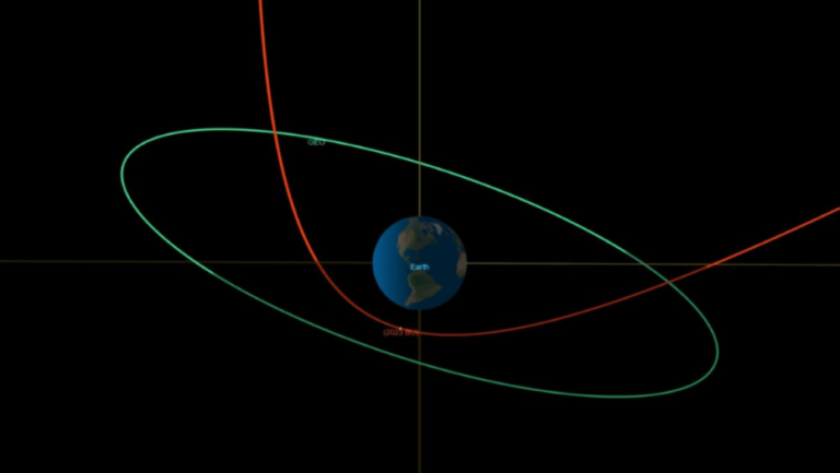 Rota prevista do asteroide perto da Terra; distância do solo terrestre será de apenas 3.600 quilômetros. Foto: Nasa/Reprodução