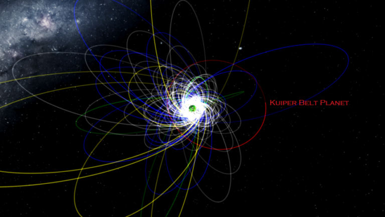 Simulação de possíveis órbitas do planeta hipotético que pode existir nos confins do nosso sistema solar / Foto: Patryk Sofia Lykawka