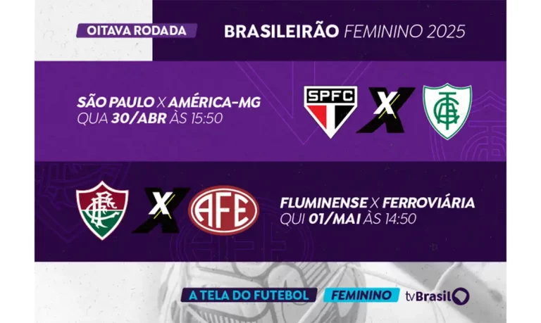 Rio de Janeiro (RJ) 29/04/2025 - A TV Brasil segue com as transmissões do Brasileirão Feminino Série A1 e exibe no meio desta semana mais duas partidas do campeonato. Na quarta-feira (30), o São Paulo encara o América-MG, a partir das 15h50, em Cotia (SP). Já na quinta-feira (1º) é a vez do Fluminense receber a Ferroviária, a partir das 14h50, no Rio de Janeiro (RJ).  As partidas são válidas pela oitava rodada. Arte TV Brasil