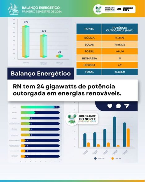 ENERGIA RENOVÁVEL BLOG