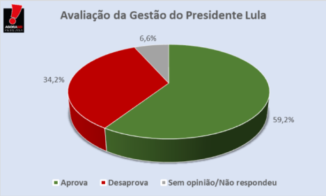 LULA PESQUISA AGORA BLOG