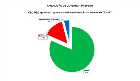 PESQUISA TIMBAÚBA - APROVAÇÃO