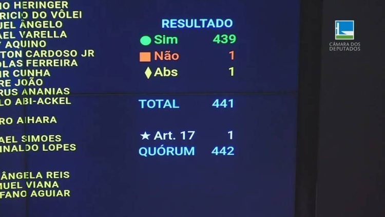 Placar de votação na Câmara da MP que reajustou o salário mínimo Foto Reprodução TV Câmara